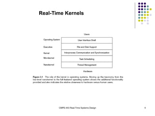 CMPE-443 Real-Time Systems Design 4
Real-Time Kernels
 