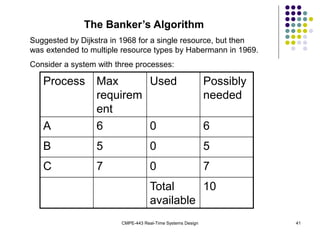 CMPE-443 Real-Time Systems Design 41
The Banker’s Algorithm
Suggested by Dijkstra in 1968 for a single resource, but then
was extended to multiple resource types by Habermann in 1969.
Consider a system with three processes:
Process Max
requirem
ent
Used Possibly
needed
A 6 0 6
B 5 0 5
C 7 0 7
Total
available
10
 