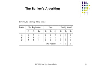 CMPE-443 Real-Time Systems Design 45
The Banker’s Algorithm
 
