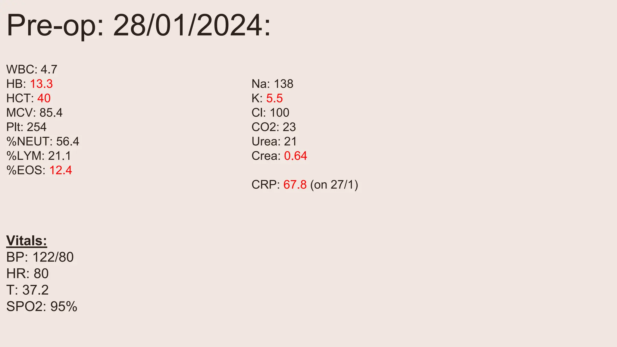 WBC: 4.7
HB: 13.3
HCT: 40
MCV: 85.4
Plt: 254
%NEUT: 56.4
%LYM: 21.1
%EOS: 12.4
Na: 138
K: 5.5
Cl: 100
CO2: 23
Urea: 21
Crea: 0.64
CRP: 67.8 (on 27/1)
Pre-op: 28/01/2024:
Vitals:
BP: 122/80
HR: 80
T: 37.2
SPO2: 95%
 