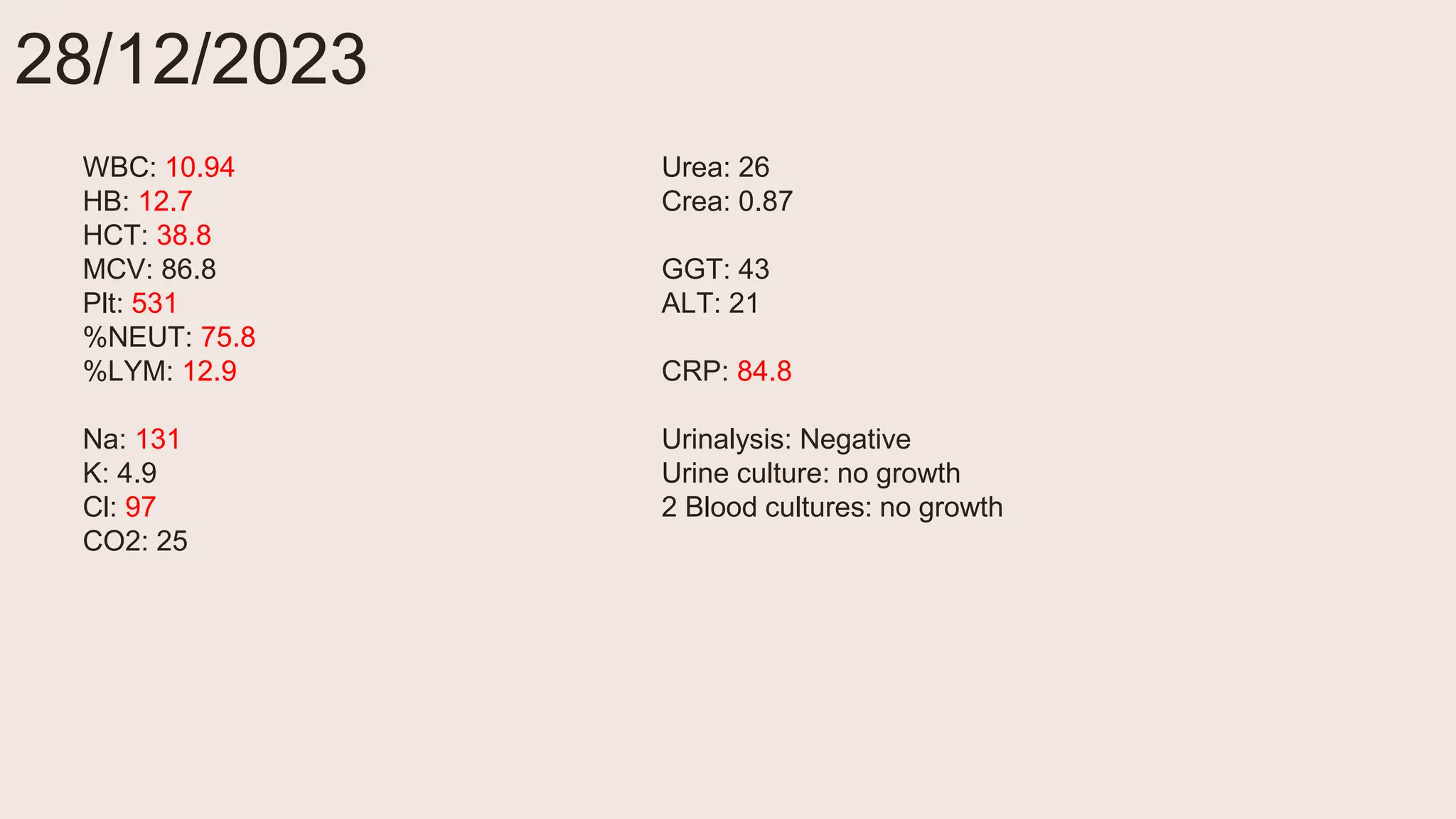 WBC: 10.94
HB: 12.7
HCT: 38.8
MCV: 86.8
Plt: 531
%NEUT: 75.8
%LYM: 12.9
Na: 131
K: 4.9
Cl: 97
CO2: 25
Urea: 26
Crea: 0.87
GGT: 43
ALT: 21
CRP: 84.8
Urinalysis: Negative
Urine culture: no growth
2 Blood cultures: no growth
28/12/2023
 