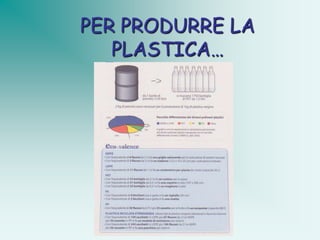 PER PRODURRE LA
   PLASTICA…
 