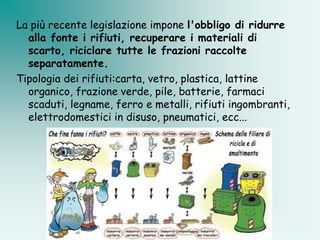 La più recente legislazione impone l'obbligo di ridurre
  alla fonte i rifiuti, recuperare i materiali di
  scarto, riciclare tutte le frazioni raccolte
  separatamente.
Tipologia dei rifiuti:carta, vetro, plastica, lattine
  organico, frazione verde, pile, batterie, farmaci
  scaduti, legname, ferro e metalli, rifiuti ingombranti,
  elettrodomestici in disuso, pneumatici, ecc...
 