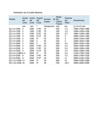 Parámetros de la Cizalla Mecánica
Modelo
Grosor
del
Corte
Ancho
del
Corte
Angulo
del
Corte
Numero de
Golpes
Rango
del
Calibre
Trasero
Potencia
del
Motor
Dimensiones
mm mm ° Tiempo/min. mm. kw (L×A×A) mm
Q11-2×1000 2 1000 1°30' 75 350 1.5 1580×1450×1080
Q11-2×1300 2 1300 1°30' 75 350 1.5 1580×1450×1100
Q11-3×1200 3 1200 2°25' 55 350 2.2 1980×1500×1300
Q11-3×1300 3 1300 2°14' 55 350 3 2080×1550×1300
Q11-3×1500 3 1500 2° 55 350 3 2280×1550×1300
Q11-3×1600 3 1600 2 55 350 3 2280×1650×1300
Q11-3×2000 3 2000 2 25 500 5.5 3050×1650×1350
Q11-4×2000 4 2000 1°30' 25 500 5.5 3050×1900×1350
Q11-4×2500 4 2500 1°30' 25 500 5.5 3580×1900×1350
Q11-4×3200 4 3200 1°14' 20 500 7.5 4200×1960×1350
Q11-6.3×2000 6.3 2000 2° 40 500 5.5 3160×1760×1530
Q11-6×2500 6 2500 1°45' 40 500 7.5 3660×1760×1530
Q11-8×2500 8 2500 1°57' 45 500 11 3680×2160×1550
Q11-13×2500 13 2500 3° 30 600 15 3580×2300×2500
Q11-16×2500 16 2500 3° 30 700 18.5 3680×2600×2500
 