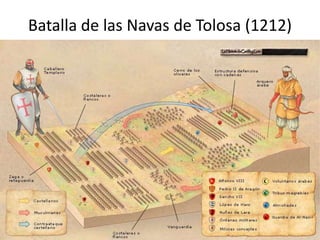 Batalla de las Navas de Tolosa (1212)
 