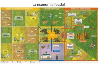 La economía feudal
 