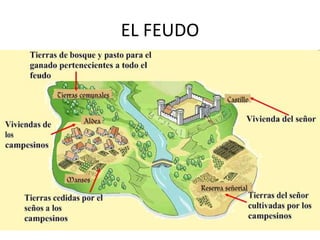 EL FEUDO
 