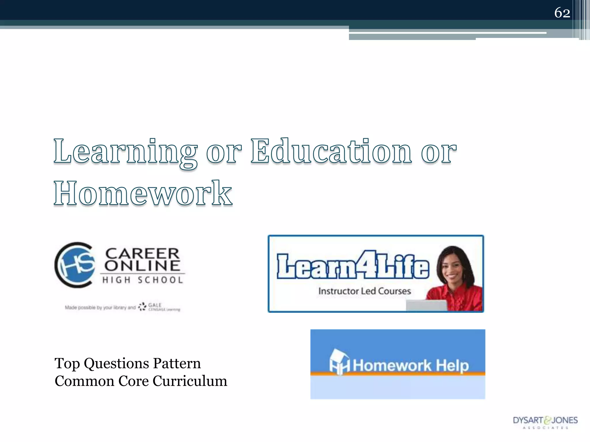 62
Top Questions Pattern
Common Core Curriculum
 