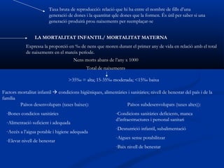 Taxa bruta de reproducció: relació que hi ha entre el nombre de fills d’una
                         generació de dones i la quantitat qde dones que la formen. És útil per saber si una
                         generació produirà prou naixements per reemplaçar-se


                  LA MORTALITAT INFANTIL/ MORTALITAT MATERNA
             Expressa la proporció en ‰ de nens que moren durant el primer any de vida en relació amb el total
             de naixements en el mateix període.
                                       Nens morts abans de l’any x 1000
                                              Total de naixements

                                    >35‰ = alta; 15-35‰ moderada; <15‰ baixa

Factors mortalitat infantil  condicions higièniques, alimentàries i sanitàries; nivell de benestar del país i de la
família
         Països desenvolupats (taxes baixes):                     Països subdesenvolupats (taxes altes)):
  -Bones condicios sanitàries                                 -Condicions sanitàries deficients, manca
                                                              d’infraestructures i personal sanitari
  -Alimentació suficient i adequada
                                                              -Desnutrició infantil, subalimentació
  -Accés a l’aigua potable i higiene adequada
                                                              -Aigues sense potabilitzar
  -Elevat nivell de benestar
                                                              -Baix nivell de benestar
 