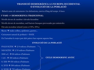 TRANSICIÓ DEMOGRÀFICA A L’EUROPA OCCIDENTAL
                               O EVOLUCIÓ DE LA POBLACIÓ
· Relació entre els naixements i les defuncions, canvia al llarg del temps. 4 fases:

1º FASE –> DEMOGRÀFICA TRADICIONAL:
-Nivells elevats de natalitat i elevada fecunditat
-Nivells elevats de mortalitat, oscil·lacions brusques provocades per catàstrofes
-Elevada mortalitat infantil (entre el 30‰-50‰)
-Raons  males collites, epidèmies, guerres...
-Creixement natural de població = BAIX
-En l’actualitat la major part dels països han superat aquesta fase.

                                         EVOLUCIÓ DE LA POBLACIÓ
-PALEOLÍTIC  2/4 milions d’habitants
-NEOLÍTIC  5/10 milions d’habitants
-5000 a.C.  80 milions d’habitants
-1 d.C.  300 milions d’habitants                         CICLE DEMOGRÀFIC ANTIC
-S. XIII  450 milions d’habitants
-S. XVII  500 milions d’habitants
-S. XVIII  795 milions d’habitants
 