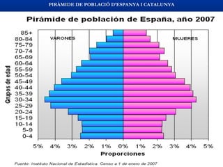 PIRÀMIDE DE POBLACIÓ D’ESPANYA I CATALUNYA
 