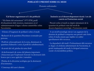 POBLACIÓ I PRESSIÓ SOBRE EL MEDI
                                                   Postures enfrontades



      Cal frenar urgentment el ∆ de població                    Insisteix en el desenvolupament tècnic i en els
                                                                          canvis en l’estructura social
· “Els límits del creixement” 1973 ITM, perill
d’exhauriment dels recursos, mancances en el                 · Pressió sobre el medi no depèn únicament de la
subministrament d’aigua i efectes catastròfics sobre         quantitat de població sinó del nivell de
l’ecosistema.                                                desenvolupament tecnològic i l’estructura social.
· Efectes d l’augment de població sobre el medi:             · A un nivell tecnològic elevat i un augment de la
                                                             densitat de població comporta una pressió més forta
-Reducció de la quantitat d’hectàrees conreades per
                                                             sobre el medi, encara que implica un millor
persona.
                                                             aprofitament dels recursos.
-Perill de sobreexplotació de la terra, disminueix la
                                                             · La degradació del medi i l’exhauriment dels recursos
quantitat d’aliments i creix el perill de subalimentació.
                                                             es degut a la dolenta administració de l’economia, la
-∆ erosió del sòl, pèrdua de terra fèrtil                    gestió inadequada del medi, la desigual estructura
                                                             social o la inestabilitat política.
-∆ desforestació de zones del planeta importants
(Amazones) per l’explotació forestal i la destrucció dels
boscos per a usos agrícoles i ramaders
-Pèrdua de la diversitat ecològica per la destrucció
d’ecosistemes.
-L’amenaça del canvi climàtic
 