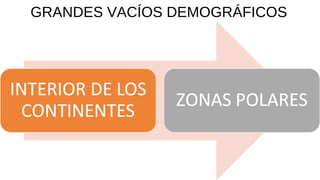 GRANDES VACÍOS DEMOGRÁFICOS