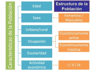 Estructura de laEstructura de la
PoblaciónPoblación
 