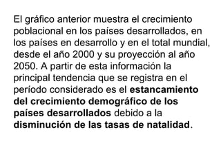El gráfico anterior muestra el crecimiento
poblacional en los países desarrollados, en
los países en desarrollo y en el total mundial,
desde el año 2000 y su proyección al año
2050. A partir de esta información la
principal tendencia que se registra en el
período considerado es el estancamiento
del crecimiento demográfico de los
países desarrollados debido a la
disminución de las tasas de natalidad.
 