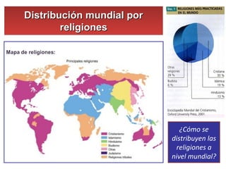 Distribución mundial porDistribución mundial por
religionesreligiones
Distribución mundial porDistribución mundial por
religionesreligiones
¿Cómo se
distribuyen las
religiones a
nivel mundial?
 