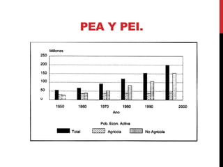 PEA Y PEI.
 