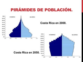 PIRÁMIDES DE POBLACIÓN.
Costa Rica en 2000.
Costa Rica en 2050.
 