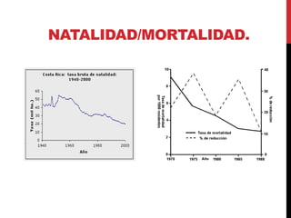 NATALIDAD/MORTALIDAD.
 