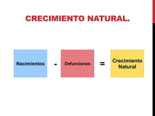 CRECIMIENTO NATURAL.
DefuncionesNacimientos
Crecimiento
Natural- =
 