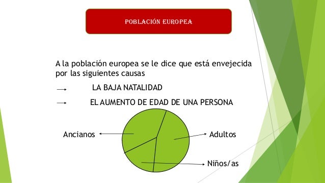 La Poblacion De Europa