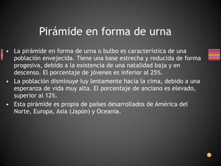La pirámide en forma de urna o bulbo es característica de una población envejecida. Tiene una base estrecha y reducida de forma progesiva, debido a la existencia de una natalidad baja y en descenso. El porcentaje de jóvenes es inferior al 25%. La población disminuye luy lentamente hacia la cima, debido a una esperanza de vida muy alta. El porcentaje de anciano es elevado, superior al 12%. Esta pirámide es propia de países desarrollados de América del Norte, Europa, Asia (Japón) y Oceanía. Pirámide en forma de urna 