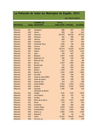 La Población de todos los Municipios de España. 2012
                                                      Juan Martín Mar...