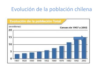 Evolución de la población chilena  