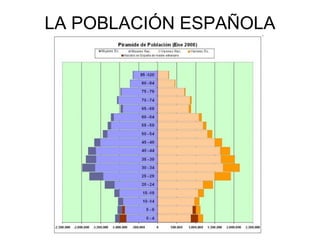 LA POBLACIÓN ESPAÑOLA

 