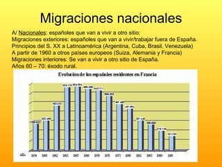 Migraciones nacionales A/  Nacionales : españoles que van a vivir a otro sitio: Migraciones exteriores: españoles que van a vivir/trabajar fuera de España. Principios del S. XX a Latinoamérica (Argentina, Cuba, Brasil, Venezuela) A partir de 1960 a otros países europeos (Suiza, Alemania y Francia) Migraciones interiores: Se van a vivir a otro sitio de España. Años 60 – 70: éxodo rural. 