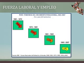 FUERZA LABORAL Y EMPLEO
 
