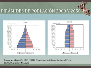 PIRÁMIDES DE POBLACIÓN 2000 Y 2050
Fuente y elaboración: INEI (2001). Proyecciones de la población del Perú
1920-2050. Lima: INEI, julio
 