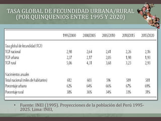 • Fuente: INEI (1995). Proyecciones de la población del Perú 1995-
2025. Lima: INEI,
TASA GLOBAL DE FECUNDIDAD URBANA/RURAL
(POR QUINQUENIOS ENTRE 1995 Y 2020)
 