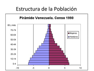 Estructura de la Población  
