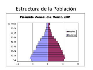 Estructura de la Población  