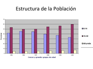 Estructura de la Población  