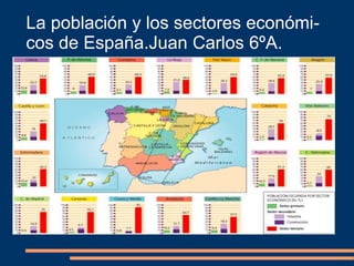 La población y los sectores económi-
cos de España.Juan Carlos 6ºA.
 