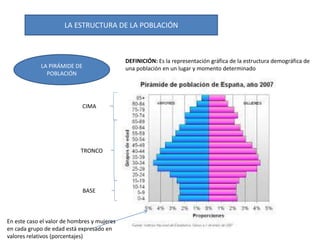 LA PIRÁMIDE DE
POBLACIÓN
DEFINICIÓN: Es la representación gráfica de la estructura demográfica de
una población en un lugar y momento determinado
BASE
TRONCO
CIMA
En este caso el valor de hombres y mujeres
en cada grupo de edad está expresado en
valores relativos (porcentajes)
LA ESTRUCTURA DE LA POBLACIÓN
 