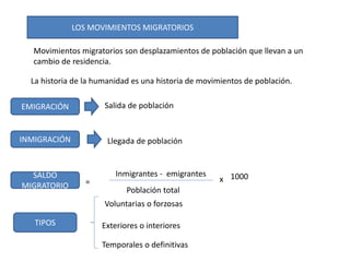 LOS MOVIMIENTOS MIGRATORIOS
La historia de la humanidad es una historia de movimientos de población.
Movimientos migratorios son desplazamientos de población que llevan a un
cambio de residencia.
Salida de población
Llegada de población
EMIGRACIÓN
INMIGRACIÓN
SALDO
MIGRATORIO
Inmigrantes - emigrantes
Población total
x 1000
=
TIPOS
Voluntarias o forzosas
Exteriores o interiores
Temporales o definitivas
 