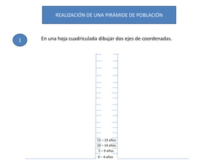 REALIZACIÓN DE UNA PIRÁMIDE DE POBLACIÓN
1 En una hoja cuadriculada dibujar dos ejes de coordenadas.
0 – 4 años
5 – 9 años
10 – 14 años
15 – 19 años
 