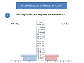 REALIZACIÓN DE UNA PIRÁMIDE DE POBLACIÓN
1 En una hoja cuadriculada dibujar dos ejes de coordenadas.
0 – 4 años
5 – 9 años
10 – 14 años
15 – 19 años
20 – 24 años
25 – 29 años
30 – 34 años
35 – 39 años
40 – 44 años
45 – 49 años
50 – 54 años
55 – 59 años
60 – 64 años
65 – 69 años
70 – 74 años
75 – 79 años
80 – 84 años
+ 85 años
1 2 3 4 5 6 7 8 9 1010 9 8 7 6 5 4 3 2 1
MUJERESHOMBRES
 