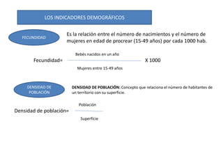 LOS INDICADORES DEMOGRÁFICOS
FECUNDIDAD
Fecundidad=
Bebés nacidos en un año
Mujeres entre 15-49 años
X 1000
Es la relación entre el número de nacimientos y el número de
mujeres en edad de procrear (15-49 años) por cada 1000 hab.
DENSIDAD DE
POBLACIÓN
Densidad de población=
Población
Superficie
DENSIDAD DE POBLACIÓN: Concepto que relaciona el número de habitantes de
un territorio con su superficie.
 