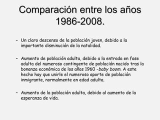 Comparación entre los años 1986-2008. Un claro descenso de la población joven, debido a la importante disminución de la natalidad. Aumento de población adulta, debido a la entrada en fase adulta del numeroso contingente de población nacido tras la bonanza económica de los años 1960 - baby boom . A este hecho hay que unirle el numeroso aporte de población inmigrante, normalmente en edad adulta. Aumento de la población adulta, debido al aumento de la esperanza de vida. 