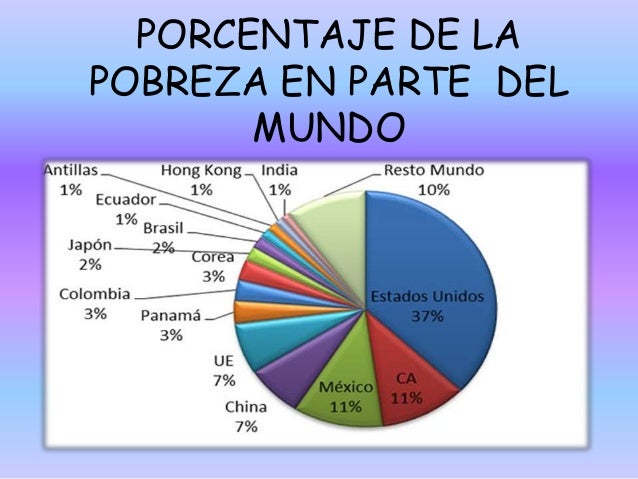 La pobreza