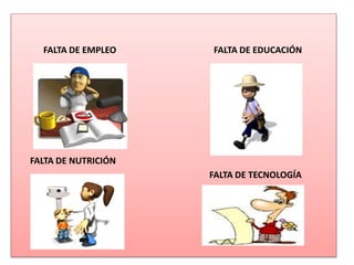 FALTA DE EMPLEO FALTA DE EDUCACIÓN
FALTA DE NUTRICIÓN
FALTA DE TECNOLOGÍA
 