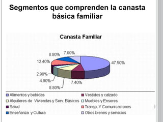 Segmentos que comprenden la canasta 
básica familiar 
 