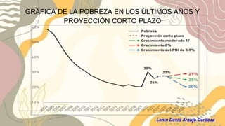 LA POBREZA EN EL PERU.pptx