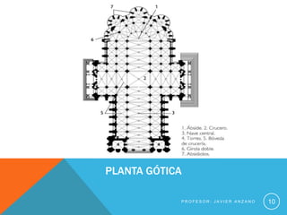 PLANTA GÓTICA

            PROFESOR: JAVIER ANZANO   10
 