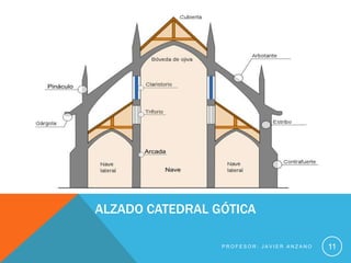 ALZADO CATEDRAL GÓTICA

                 PROFESOR: JAVIER ANZANO   11
 