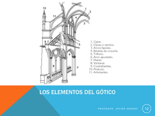 LOS ELEMENTOS DEL GÓTICO

                  PROFESOR: JAVIER ANZANO   12
 